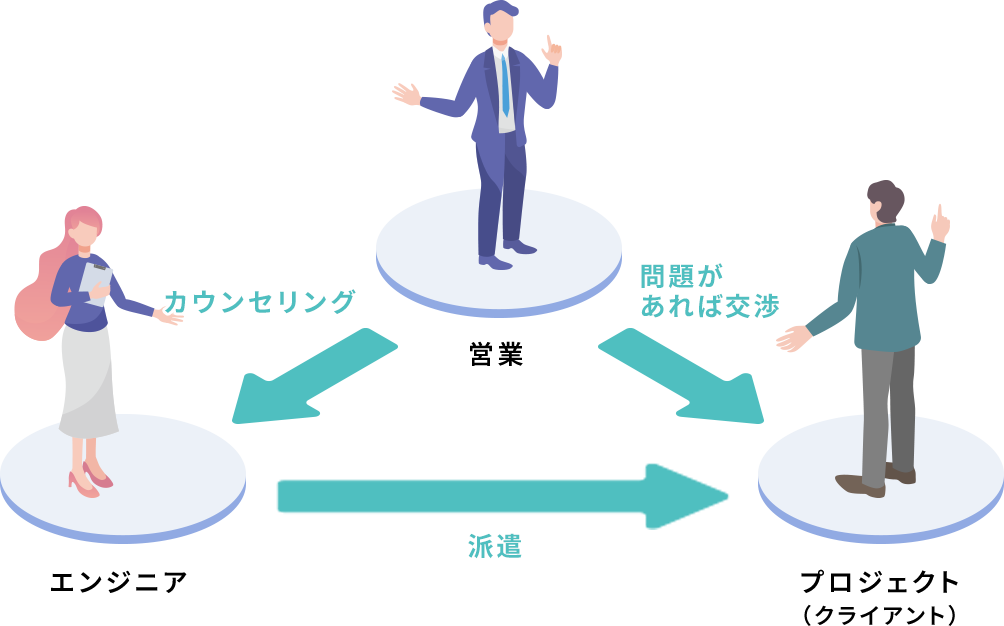 採用情報について