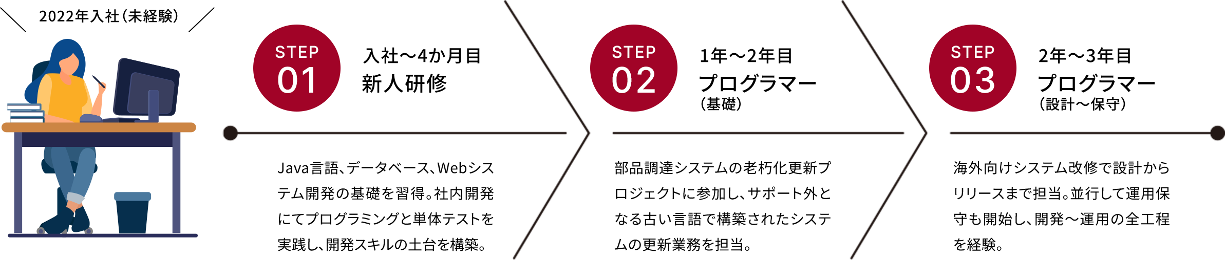 デスクワークのイラスト