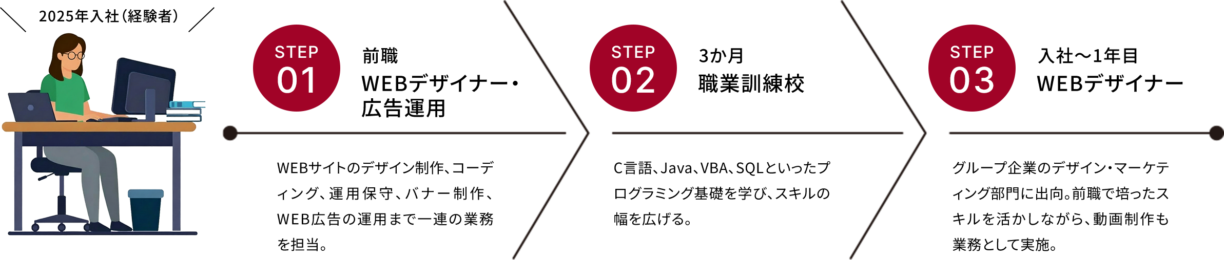 デスクワークのイラスト